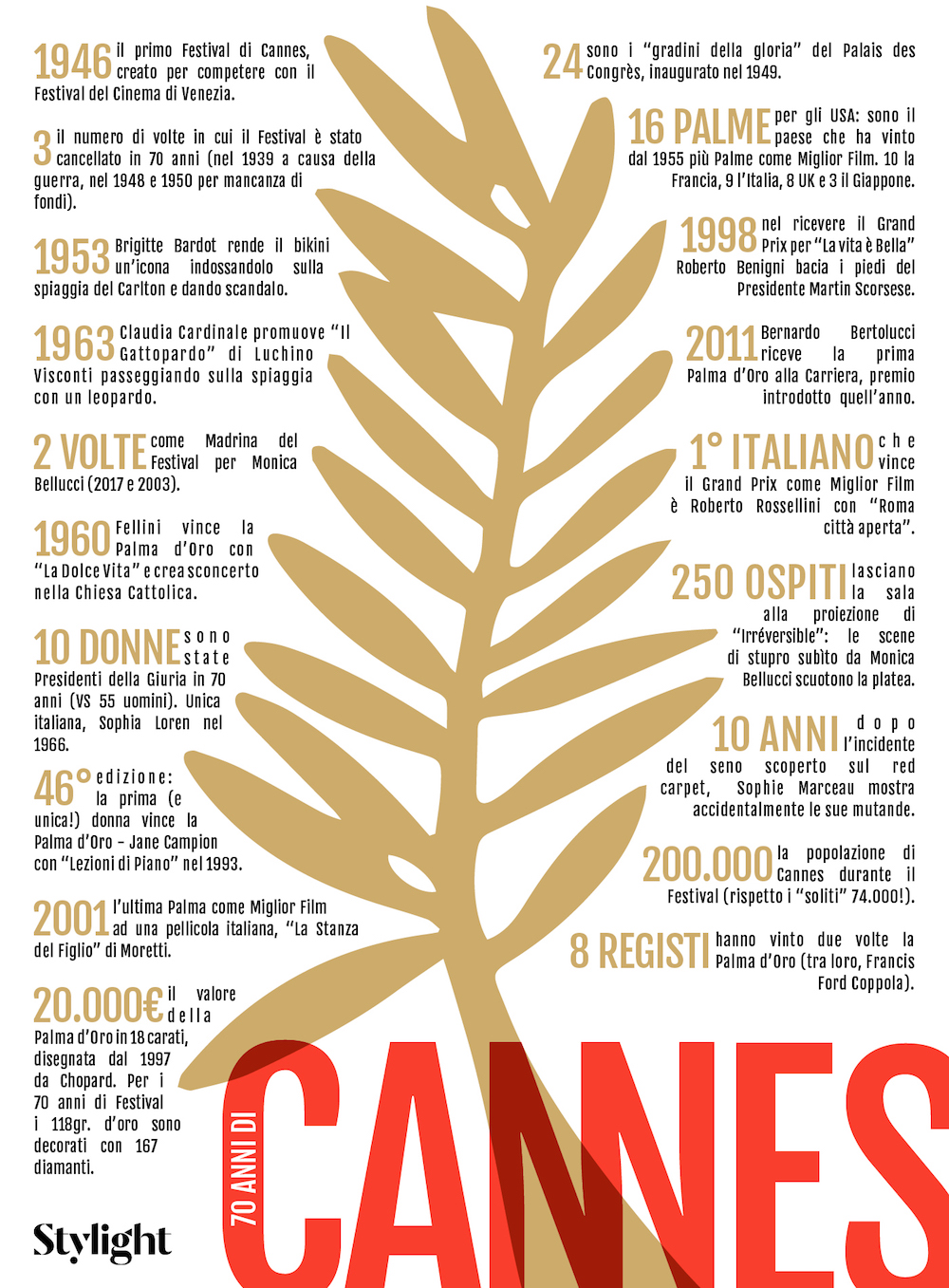 Cannes